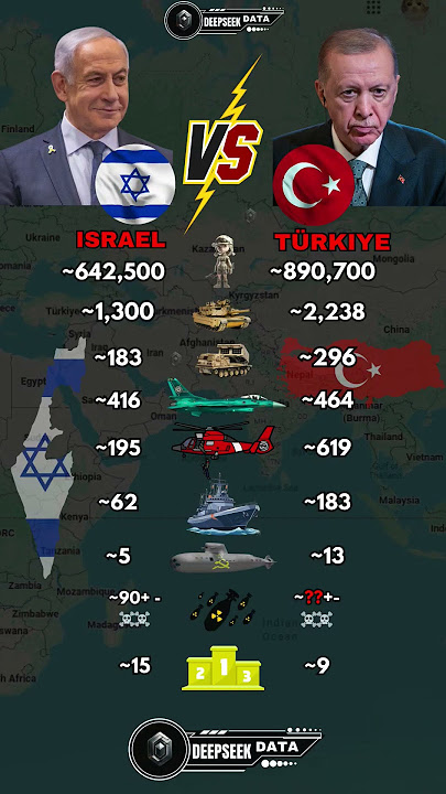 Israel vs Turkey Military Power 2025