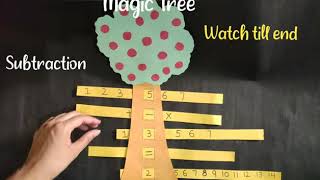 Math game /Fun learning#Addition#Subtraction#Multiplication/Apple magic tree/ for kids