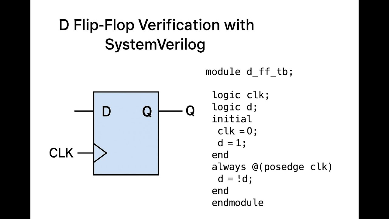 D flip flop using System Verification - YouTube