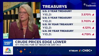 Nothing can stop this equity market, says Manulife's Emily Roland