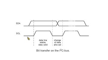 艾鍗學院  MCU韌體開發實戰 I2C Spec   YouTube