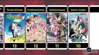 Top 20 Harem Anime of All Time [Google Rating]