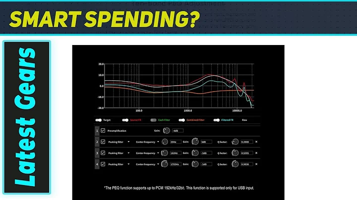 TOPPING D50 III: Audiophile's Dream DAC Unleashed!