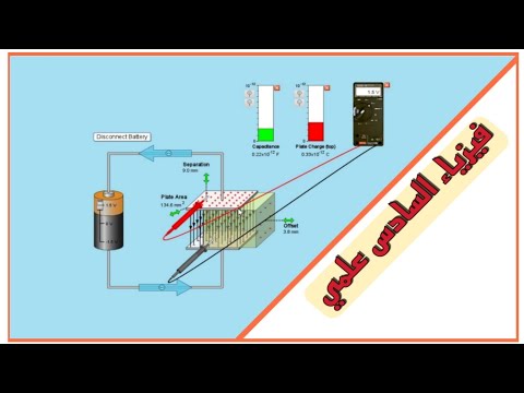 تاثير ادخال مادة عازلة بين صفيحتي متسعة مشحونة على كل من سعتها وشحنتها وفرق جهدها
