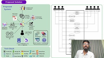 || Accenture Innovation Challenge 2024 || Team Updatetopros