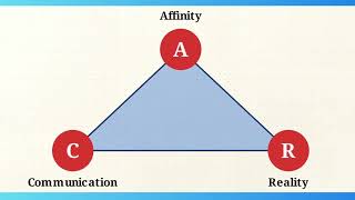 The Geometry of Understanding: The Mechanics of Human Connection