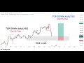 EURUSD | GOLD | GBPUSD | MARKET STRUCTURE |Top Down Analysis | Step-by-Step
