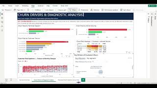 Customer Churn Prediction & Retention Analytics | Power BI + Machine Learning