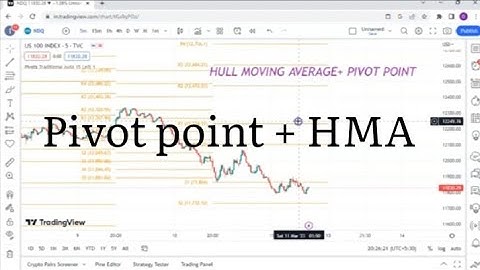 PIVOT POINT HULL MOVING AVERAGE