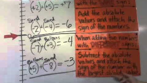 Adding integers using the rules