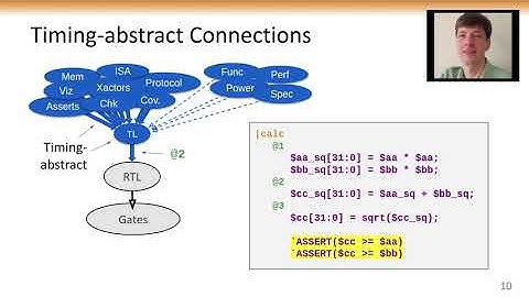 DAC2020 Transcending RTL 3 Hoover TL Verilog