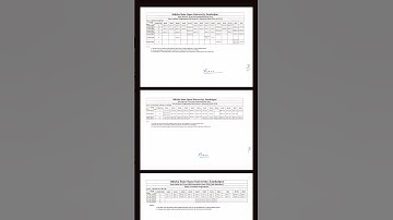 OSOU Finally December TEE exam Date sheet release 2024