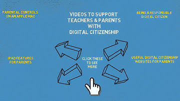 Create a New User in Parental Controls - Apple Mac Parental Controls