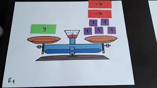 Sistema de ecuaciones de 2 x 2 con material didáctico