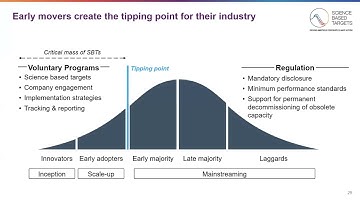 Module 2: Voluntary finance climate action ecosystem