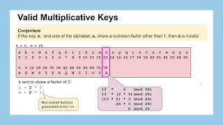 Lesson 06: Multiplicative Ciphers