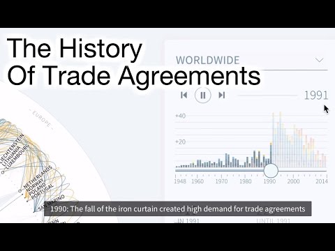 The History Of Trade Agreements - A Data Story - told with FTA Vis ...