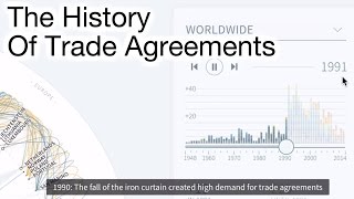 The History Of Trade Agreements - A Data Story - told with FTA Vis