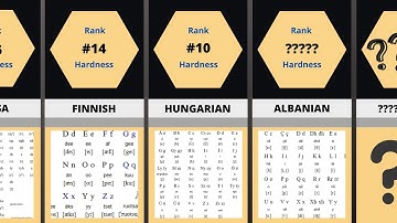 Hardest Languages to Learn | Comparison