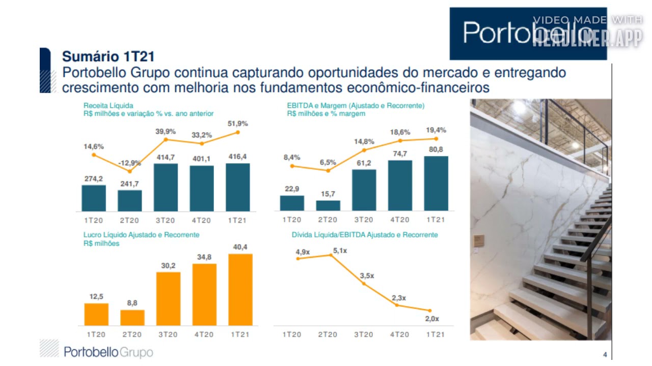 PTBL3 - Resultados do 1º Tri 2021 - Portobello