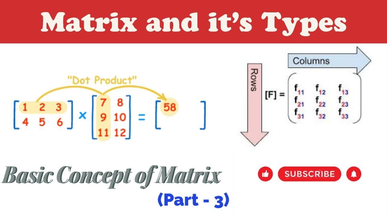 PART_3 Addition of Matrix 🥳| Easy Method || beginner to advanced || # ...