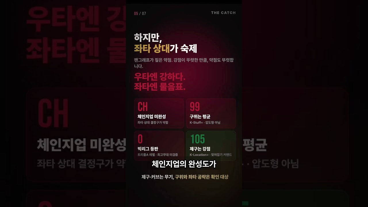 베네지아노 가고 샹플랑 오나? SSG의 외인 투수 교체 루머 #ssg랜더스 #kbo
