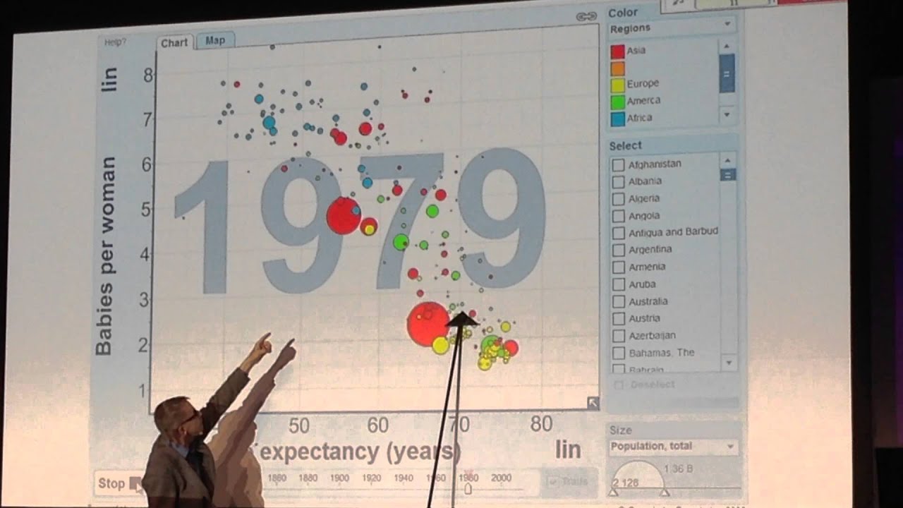 Child per Woman versus Life expectancy over time 
