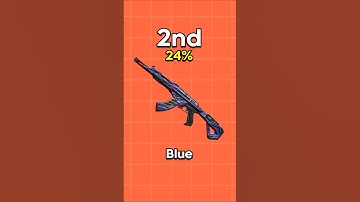 Which Phaseguard Variant Is The BEST? 👀