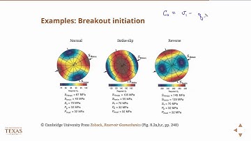 Review of deviated wellbore stresses