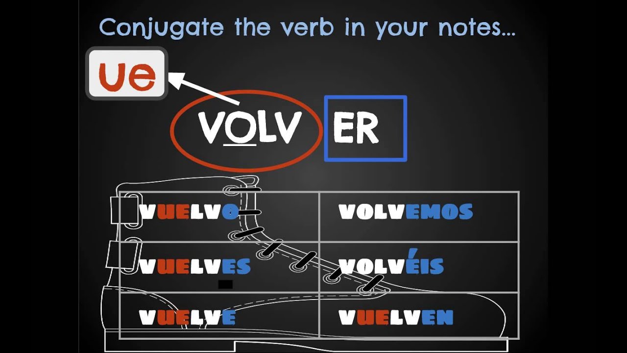 stem-changing-verbs-o-ue-youtube