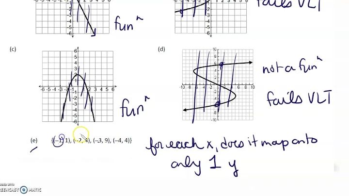 MCR3U HW 1.1 Functions