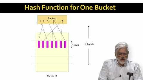 Lecture 14 —  Locality Sensitive Hashing | Stanford University