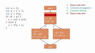11.2.5 Optimization and Code Generation