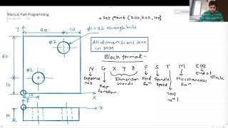 Manual Part Programming - Drilling - 1