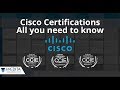 Cisco Certification : What is CCNA, CCNP, CCIE Certification?