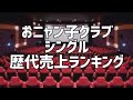 おニャン子クラブシングル歴代売上ランキング