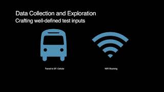 NCWIT Collegiate Award 2020: Privacy-Sensitive Network Bandwidth Prediction with On-Device Learning