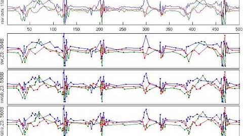 Time Series Approximation - Example 2