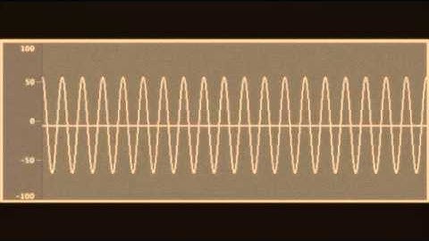 Pitches & Frequencies: Sine Wave In Octaves