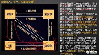 11 阶段3识别财务造假——快速识别上市公司资产和现金流操纵