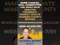 Clermont County Ohio Weekly Real Estate Market Minute Update | June 30, 2026