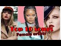 Most Top 10 Hits on the Hot 100 by  Female Artists