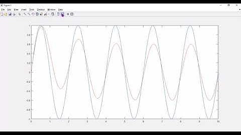 MATLAB video 10 - step plot and trigonometric plot on MATLAB