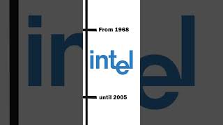 Intel Logo History