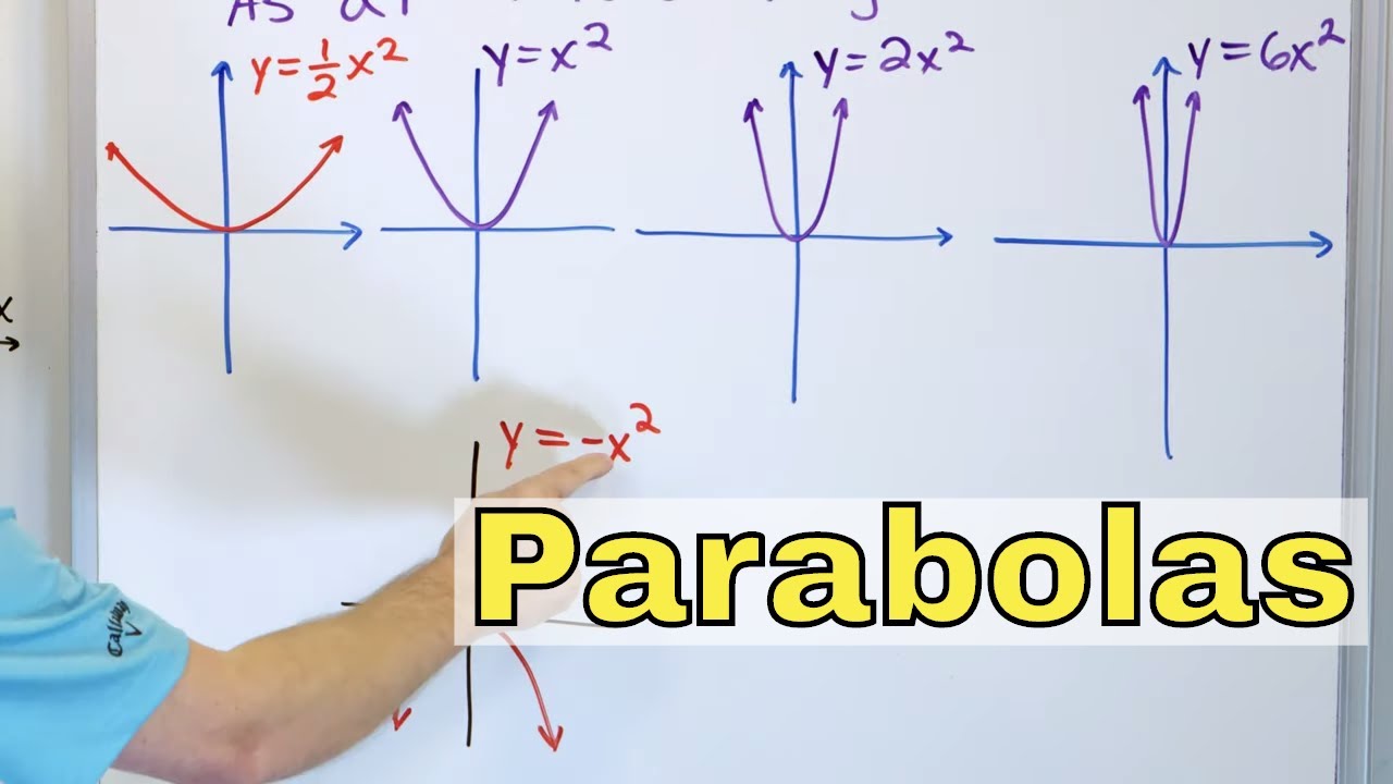 05 - Graphing Parabolas - Opening Up And Down (Quadratic Equations)