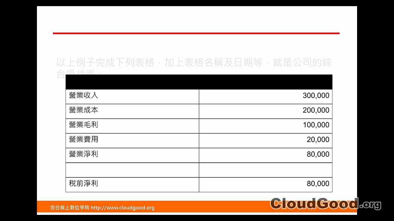 就是讓你懂財務報表03 綜合損益表 Youtube