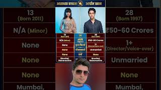 Aaradhya Bachchan v/s Aryan Khan #celebritykids #starfamilies #indiancelebs