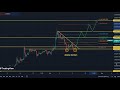 Shiba chart analysis, and trading idea, 23.02.15.