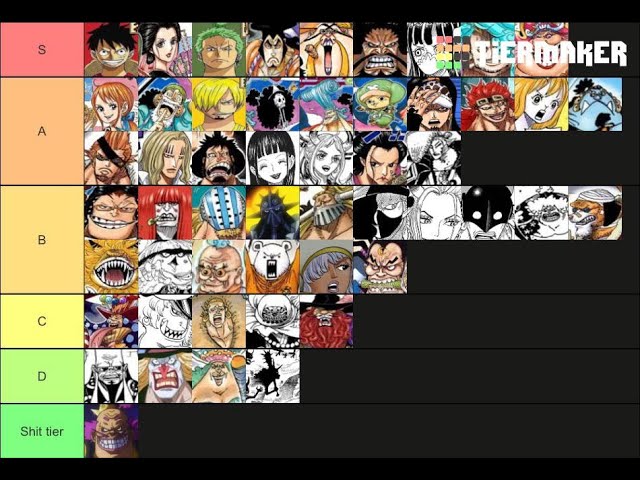 Canonical power tier list (the characters have the some abilities as they  did in their respective shows at the time, so for example ts luffy isnt  wano luffy but WCI luffy) 