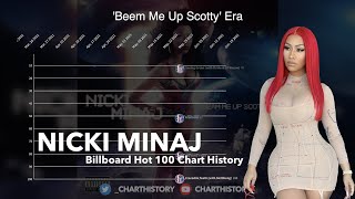 Nicki Minaj | Billboard Hot 100 Chart History (2010-2021) - billboard 100 may 2010